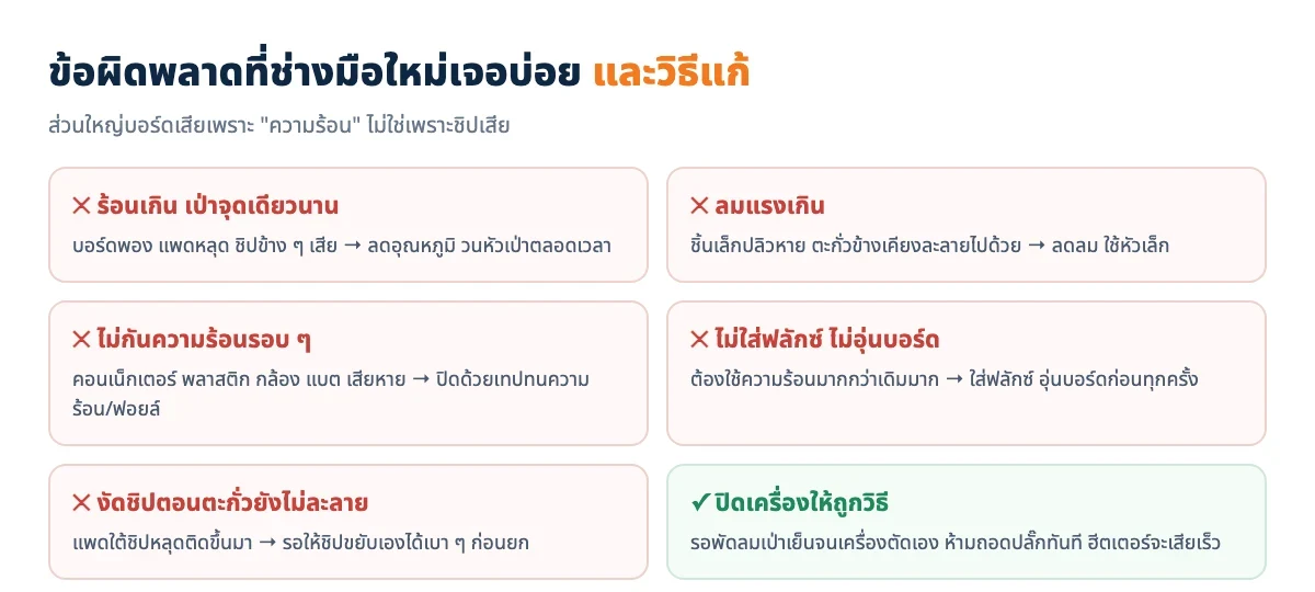 ข้อผิดพลาดที่ช่างมือใหม่เจอบ่อย