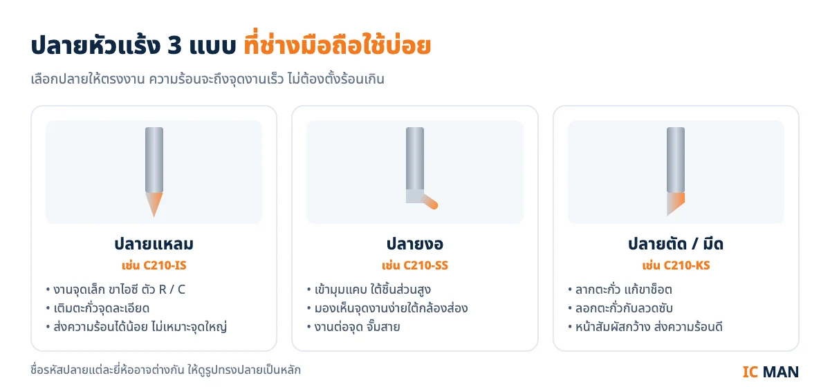 ปลายหัวแร้ง 3 แบบ